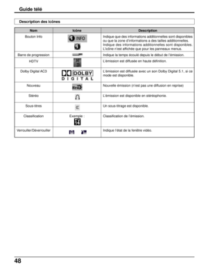 Page 17548
Guide télé
Nom
Bouton Info
Barre de progression
HDTV
Dolby Digital AC3
Nouveau
Stéréo
Sous-titres
Classification
Verrouiller/Déverrouiller
Description
Indique que des informations additionnelles sont disponibles
ou que la zone d’informations a des tailles additionnelles.
Indique des informations additionnelles sont disponibles.
L’icône n’est affichée que pour les panneaux menus.
Indique la temps écoulé depuis le début de l’émission.
L’émission est diffusée en haute définition.
L’émission est diffusée...