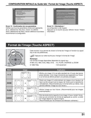 Page 17851
CONFIGURATION INITIALE du Guide télé / Format de I’image (Touche ASPECT)
Écran 12 : Confirmation de vos paramètres
Vérifiez que tous les paramètres entrés sont appropriés.
Si ou, sélectionnez Yes (Oui); l’écran 13 s’affiche.
Sinon, sélectionnez No (Non); l’écran s’affiche et vous devez
recommencer la configuration.Écran 13 : Félicitations !
La configuration a été réussie.
Appuyez sur la touche 
OKpour afficher lécran “Helpful
Information”.
Affiche l’image sur tout l’écran. (Recommandé pour les images...