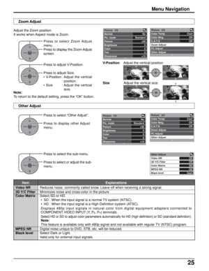 Page 2525
OKCH
VOL
CHVOL+-
OKCH
VOL
CHVOL+-
No
Standard
+30
0
0
0
+10 Picture   1/2
Normal
Pic. mode
Picture
Brightness
Color
Tint
Sharpness
Picture   2/2
Color Temp
Color Mng.
C.A.T.S
Zoom Adjust
PC Adjust 
Other Adjust
Cool
Off
Off
Other Adjust
Video NR
3D Y/C Filter
Color Matrix
MPEG NR
Black level
Off
Off
SD
Off
Dark
No
Standard
+30
0
0
0
+10 Picture   1/2
Normal
Pic. mode
Picture
Brightness
Color
Tint
SharpnessCool
Off
Off Picture   2/2
Color Temp
Color Mng.
C.A.T.S
Zoom Adjust
PC Adjust 
Other Adjust...