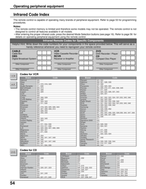 Page 5454
Operating peripheral equipment
The remote control is capable of operating many brands of peripheral equipment. Refer to page 53 for programming
procedures.
Notes:
• The remote control memory is limited and therefore some models may not be operated. The remote control is not
designed to control all features available in all models.
• After entering the proper infrared code, press the desired Mode Selection buttons (see page 16). Refer to page 56  for
details on operating peripheral equipment using the...