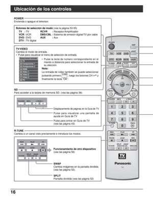 Page 8016
POWER
SPLITSWAP
TV
MENU
R-TUNE
PLAY
TV
FF REW
PROG
RETURN
VCRDVD
DTVRCVRDBS/CBL
LIGHT
TV/VIDEOSLEEPEXIT
SAP
123
456
78
0
9
AUX
ASPECT
MUTERECALL
FAVORITE
STOPPAUSE
TV/VCROPEN/CLOSEDVD/VCR CH
REC
TVGUIDEPA G EINFO
CH
VOL
CHVOL+-OK
PLAY FFREW
STOPPAUSE
TV/VCROPEN/CLOSEDVD/VCR CH
REC
SPLITSWAP
Seleccionar entrada
[1] TV
[2] Componente 1
[3] Componente 2
[4] HDMI
[5] Video 1
[6] Video 2
[7] Video 3
[8] PC
POWER
Encienda o apague el televisor.
Botones de selección de modo (vea la página 53-55)
TV :TV
VCR...