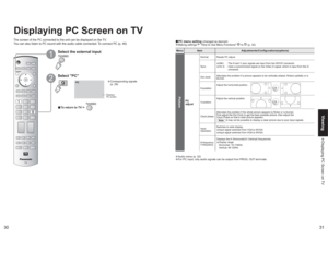 Page 163031
Viewing Displaying PC Screen on TV
PC
vTo return to TV 
Displaying PC Screen on TVThe screen of the PC connected to the unit can be displayed on the TV.
You can also listen to PC sound with the audio cable connected. To connect PC (p. 46)
Displays
PC screen
Select the external input
12
Select "PC"
vPC menu setting 
(changed as desired)
•Making settings 
 "How to Use Menu Functions" 
 to 
 (p. 32) 
•Corresponding signals 
(p. 29)
Menu Item Adjustments/Configurations(options)Picture...