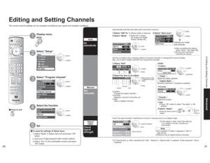 Page 214041
Advanced Editing and Setting Channels
Apply
Caption detail
---
Caption select
Preset
Auto program
ANT In
Mode
Start scan
All Cable
Edit
- - -
FavoriteApply
No AddEdit
CH
1
2
3
4
5- - -
2
- - -
- - -
- - - FavoriteApply
- - -
- - -
- - -
- - - Caption
No
Ye s
No
No
No Add
Signal meter 
CH
Signal strength 
Current
Peak level 
85 % 
85 %  2 - 1
Apply12 Favorite
Favorite
-
Menu
Picture
AudioLockSetupMemory cardTimerTVG/Photo
Setup
CH scan 
Language
Clock
Program channel
Input labels
CC
All
Program...