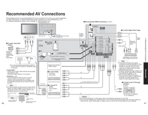 Page 244647
Advanced Recommended AV Connections
RF OUT
RF IN
•Turn Off the TV speakers.
(p. 32 “Speakers”)
vTo watch digital video image
S-Video signals have priority
vTo listen to the TV through 
speakersAmplifier DVD Player or Set Top Box(HDMI compatible machines only)
or
vTo record TV 
showsDVD Recorder /
VCR
Recommended AV ConnectionsThese diagrams show our recommendations for how to connect the TV unit to your various equipment.
For other connections, consult the instructions of each equipment, and the...