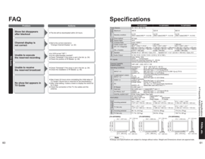 Page 316061
FAQs, etc. Specifications Frequently Asked Questions
TH-42PX600U TH-50PX600U TH-58PX600U
Power Source AC 120 V, 50 / 60 HzPower
ConsumptionMaximum 399 W 525 W 665 W
Standby condition0.2 W
(With CableCARD™: 14.0 W)0.2 W
(With CableCARD™: 14.5 W)0.2 W
(With CableCARD™: 14.5 W)Plasma Display 
panelDrive method AC type
Aspect Ratio 16:9
Contrast Ratio (max) 10000:1
Visible screen size
(W × H × Diagonal)
(No. of pixels) 106 cmV 127 cmV 148 cmV
36.3 ” × 20.4 ” × 41.6 ”
(920 mm × 518 mm × 1,056 mm)43.6 ” ×...