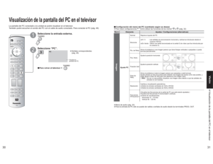 Page 503031
Visión Visualización de la pantalla del PC en el televisor
PC
vPara volver al televisor 
Visualización de la pantalla del PC en el televisorLa pantalla del PC conectado a la unidad se podrá visualizar en el televisor.
También podrá escuchar el sonido del PC con el cable de audio conectado. Para conectar el PC (pág. 46)
Visualiza la 
pantalla del PC.
Seleccione la entrada externa.
12
Seleccione “PC”.
vConfiguración del menú del PC (cambiado según se desee)•Para hacer configuraciones 
 "Cómo...