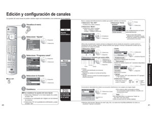 Page 554041
Funciones avanzadas Edición y configuración de canales
-
Menú
Imagen
Audio
Bloqueo
Ajuste CronόmetroTVG/Foto
Ajuste 
Búsqueda 
Idioma
Reloj
Programa canal
Títulos de entradas
CC
Todos 
Programa canal
Auto 
Manual
Medidor de señal
Medidor de señal
CNL
Nivel de señal
Actual
Nivel máximo
85 % 
85 %  2 - 1 
Aceptar 
 
Título manual
--- 
Seleccionar títulos 
 Predeterminado 
Programa auto
Ent. ANT
Modo
Iniciar escaneo
CableTo d o s
Editar 
 
- - -  Favoritos 
 Aceptar 
 
No  Agregar 
 Editar 
 
CNL 
 
1...