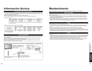 Page 635657
Preguntas
frecuentes, etc. Mantenimiento Información técnica
1 678
39
45
1015 14 13 12 11
2
G-LINK
CableCARD
T
M
Conexión de los terminales de entrada PC
N° modelo.
AspectoTH-42PX600U TH-50PX600U TH-58PX600U
4:3 768 × 768 1.024 × 768 1.024 × 768
16:9 1.024 × 768 1.366 × 768 1.366 × 768
N° patilla.
Nombre de la señal
N° patilla.
Nombre de la señal
N° patilla.
Nombre de la señal
R
6
GND (tierra)
11
NC (no conectado)
G
7
GND (tierra)
12
NC
B
8
GND (tierra)
13
HD/SYNC
NC (no conectado)
9
NC (no...
