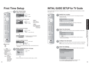 Page 81415
Quick Start Guide INITIAL GUIDE SETUP for TV Guide First Time  Setup
First time setup 
Language
ClockAuto program Now scanning analog channel ...ProgressAuto program
ANT In
Mode
Start scan
All Cable
Auto program
ANT In
Mode
Start scan
All CableEdit
- - -
2 FavoriteApply
No
Ye s Add
 set select start select “Start scan” select  “Apply” ok next select
First Time Setup
ANT In
Cable: Cable TV
Antenna: Antenna
Mode
All: digital and analog
Analog: analog only 
(Reduces time 
for scanning)
Auto channel...