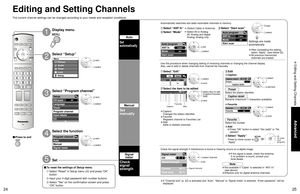 Page 132425
Advanced
 Editing and Setting Channels
Apply
Caption detail
---
Caption select
Preset
Auto program
ANT In
Mode
Start scan
All Cable
Edit
- - - FavoriteApply
No Add
Edit
CH
1
2
3
4
5- - -
2
- - -
- - -
- - - FavoriteApply
- - -
- - -
- - -
- - - Caption
No
Ye s
No
No
No Add
Signal meter 
CH 
Signal strength 
Current 
Peak level 
85 % 
85 %  2 - 1
Apply 
12 Favorite 
Favorite 
-
Menu
Picture
Audio
Lock
Setup
Timer
Setup 
CH scan 
Language
Clock
Program channel
Input labels
CC
All
Program channel 
Auto...