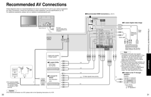 Page 163031
Advanced
 Recommended AV Connections
RF OUT
RF IN
DIGITAL
AUDIO
OUT SERVICE
ONLY
ANT
SERVICE
ONLY
• Turn Off the
TV speakers.
(p. 16 “Speakers”)
■ To watch digital video image
S-Video signals have priority
■ To listen to the TV through 
speakers
AmplifierDVD Player or Set Top Box
(HDMI compatible machines only)
or
■ To record TV 
shows
DVD Recorder /
VCR
Recommended AV Connections
These diagrams show our recommendations for how to connect the TV unit to your various equipment.
For other connections,...