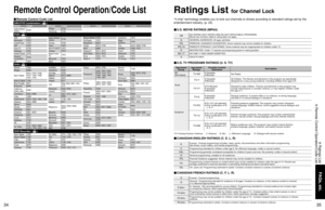 Page 183435
FAQs, etc.
 Ratings List
 Remote Control Operation/Code List
ABS 1972
Alienware 1972
CyberPower 1972
Dell 1972
DirecTV 0739
Gateway 1972
Hewlett Packard1972
Howard 
Computers1972
HP 1972
Hughes Network 
Systems0739
Humax 0739
Hush 1972
iBUYPOWER 1972
Linksys 1972
Media Center 
PC1972
Microsoft 1972
Mind 1972
Niveus Media 1972
Northgate 1972
Panasonic 0616
Philips 0618, 0739
RCA 0880
ReplayTV 0614, 0616
Sonic Blue 0614, 0616
Sony 0636, 1972
Stack 9 1972Systemax 1972
Tagar 
Systems1972
Tivo 0618,...