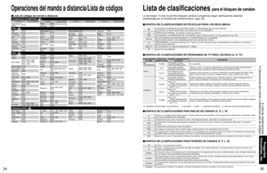 Page 403435
Preguntas 
frecuentes, etc.
 Lista de clasificaciones
 Operaciones del mando a distancia/Lista de códigos
NoCONTIENE PROGRAMAS SIN RESTRICCIONES Y PROGRAMAS NA (NO APLICABLES).
Las películas no tienen restricciones ó las restricciones no son aplicables.
GPÚBLICO EN GENERAL. Se admiten a todos los públicos.
PGSE SUGIERE LA SUPERVISIÓN DE LOS PADRES. Algún material puede no ser apropiado para los niños.
PG-13SE RECOMIENDA ENCARECIDAMENTE LA SUPERVISIÓN DE LOS PADRES. 
Algún material puede no ser...