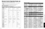 Page 173233
FAQs, etc.
 Remote Control Operation/Code List
KEY NAME VCR MODEDBS/CBL MODE
DVD MODE
(DBS) (CBL)
Power Power Power Power
TV Input Switch TV Input Switch TV Input Switch TV Input Switch
-Exit Exit-
-DBS Cursor Up/Down/Right/
LeftCBL Cursor Up/Down/Right/
LeftDVD Cursor Up/Down/Right/
Left
-Ok Ok Ok
-DBS Menu CBL Menu DVD Setup Menu
---Return, Clear
TV Mute TV Mute TV Mute TV Mute
-Aspect Aspect DVD Disc Menu
---Title
Onscreen Display Onscreen Display Onscreen Display Onscreen Display
0-9 0-9 0-9...