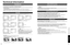 Page 193637
FAQs, etc.
 Technical Information
• FULL• JUST
FULLJUST
Enlarges the 4:3 image horizontally to the screen’s
side edges.
(Recommended for anamorphic picture)Stretches to justify the 4:3 image to the four corners
of the screen. 
(Recommended for normal TV broadcast)
• H-FILL• 4:3
H-FILL
Enlarges the 4:3 image horizontally to the screen’s
side edges. The side edges of the image are cut off.Standard
(Note that “after image” of the side bar may occur from
displaying it for a long time.)
• ZOOM
ZOOM...