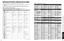 Page 393233
Preguntas 
frecuentes, etc.
 Operaciones del mando a distancia/Lista de códigos
NOMBRE DE 
TECLAMODO DE VIDEOGRABADORAMODO DBS/CBL
MODO DVD
(DBS) (CBL)
Alimentación Alimentación Alimentación Alimentación 
Conmutador de entrada de 
televisiónConmutador de entrada de 
televisiónConmutador de entrada de 
televisiónConmutador de entrada de 
televisión
-Salida Salida-
-Cursor arriba/abajo/derecha/
izquierda para DBSCursor arriba/abajo/derecha/
izquierda para CBLCursor arriba/abajo/derecha/
izquierda para...