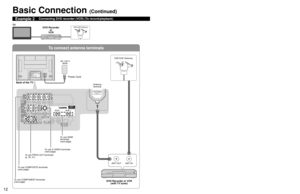 Page 12
12
13
Quick Start Guide

 Basic  Connection(TV + DVD Recorder or VCR)

To connect antenna terminals

High-Definition

Standard-Definition

HDMI 2AUDIO INAV IN  1AV IN  2
L
R
Y
P
B
PR
INPUT 1
COMPONENTVIDEO
INPUT
RPRPBY
P
RPBYR L
L
TO
AUDIO
AMP
INPUT  1
INPUT  2
S VIDEOPROG
OUT
R
R L
L
L
L
R
ANT OUTANT IN
ANTENNACable In
HDMI 2AUDIO INAV IN  1AV IN  2
RLHDMI 1AUDIO INDIGITALAUDIO OUT
TO
AUDIO
AMP
COMPONENTVIDEO
INPUT
INPUT  1
INPUT  2
AUDIO AUDIO VIDEO
VIDEO
S VIDEOPROGOUT
RPRPBY
P
RPBYR
R
R L
L
L
L
R L...