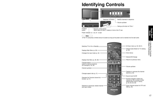 Page 17
16
17
Quick Start Guide

 Identifying  Controls
 Basic  Connection

To connect HDMI terminals

-

SUBSU BMENUM EN U
-
RLHDMI 1AUDIO INVIDEO
S VIDEO
PRPBY
DIGITALAUDIO OUT
HDMI 2AUDIO INAV IN  1AV IN  2
ANTENNACable InANTENNACable In
Identifying Controls
• The TV consumes a limited amount of power as long as the power cord is inser\
ted into the wall outlet.
Note
Switches TV to On or Standby
Displays Main Menu (p. 26)
Changes the input mode (p. 24)
Displays Sub Menu (p. 20, 28)
Colored buttons 
(used for...