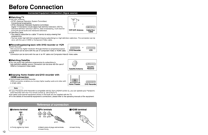 Page 10
10
11
Quick Start Guide

 Basic Connection (Antenna + TV)
 Before  Connection

To connect antenna terminals

Reference of connection
ANT OUTANT IN
VIDEO
VIDEO
S VIDEO
PRPBY
P
RPBY
ANTENNACable In
HDMI 2AUDIO INAV IN  1AV IN  2
RLHDMI 1AUDIO INDIGITALAUDIO OUT
ANTENNACable In
Before Connection
■Antenna terminal■Pin terminals■HDMI terminal
• Firmly tighten by hand.• Match colors of plugs and terminals.
• Insert firmly.• Insert firmly.
Connected Equipment Introduction (Signal source)
Basic Connection...