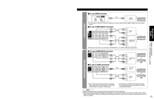 Page 13
12
13
Quick Start Guide

 Basic  Connection(TV + DVD Recorder or VCR)

To connect antenna terminals

High-Definition

Standard-Definition

HDMI 2AUDIO INAV IN  1AV IN  2
L
R
Y
P
B
PR
INPUT 1
COMPONENTVIDEO
INPUT
RPRPBY
P
RPBYR L
L
TO
INPUT  2
S VIDEOPROG
R
R L
L
L
R
ANT OUTANT IN
ANTENNACable In
HDMI 2AUDIO INAV IN  1AV IN  2
RLHDMI 1AUDIO INDIGITALAUDIO OUT
TO
AUDIO
AMP
COMPONENTVIDEO
INPUT
INPUT  1
INPUT  2
AUDIO AUDIO VIDEO
VIDEO
S VIDEOPROGOUT
RPRPBY
P
RPBYR
R
R L
L
L
L
R L
ANTENNACable In
L
R
INPUT...