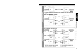 Page 15
14
15
Quick Start Guide

 Basic  Connection(TV + DVD Recorder or VCR + Satellite receiver)

To connect antenna terminals

Connecting TV and DVD recorder (VCR)

To connect DVD recorder and satellite receiver

To connect VCR andsatellite receiver

ANTENNACable In
ANT INANT OUTANT IN
TO
AUDIO
AMP
COMPONENTVIDEO
INPUT
INPUT  1
INPUT  2
AUDIO AUDIO VIDEO
VIDEO
S VIDEOPROGOUT
RPRPBY
P
RPBYR
R
R L
L
L
L
R L
ANTENNACable In
HDMI 2AUDIO INAV IN  1AV IN  2
RLHDMI 1AUDIO INDIGITALAUDIO OUT
L
R
L
R
Y
PB
L
R
P
R
L...