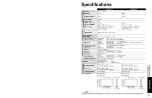 Page 51
50
51
FAQs, etc.

 Specifications
 Maintenance
TH-42PX77U TH-50PX77U
Power SourceAC 120 V, 60 HzPower
Consumption
Maximum387 W 499 W
Standby condition 0.2 W 0.2 W
Plasma Display 
panelDrive methodAC type
Aspect Ratio 16:9
Visible screen size
(W × H × Diagonal)
(No. of pixels)  106 cm 127 cm
36.3 ” × 20.3 ” × 41.6 ”
(922 mm × 518 mm × 1,057 mm)
43.5 ” × 24.4 ” × 49.9 ”
(1,106 mm × 622 mm × 1,269 mm)
786,432 (1,024 (W) × 768 (H))
[3,072 × 768 dots] 1,049,088 (1,366 (W) × 768 (H))
[4,098 × 768 dots]
Sound...