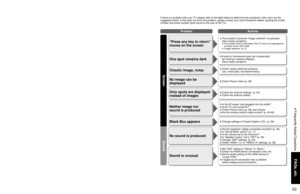 Page 53
52
53
FAQs, etc.

 Frequently Asked Questions

-

SUBSU BMENUM EN U
-
FA Q
Before requesting service or assistance, please follow these simple guid\
es to resolve the problem.
If the problem still persists, please contact your local Panasonic deale\
r or Panasonic Service Center for assistance. 
For details (p. 55)
For additional assistance, please contact us via the website at: 
www.panasonic.com/contactinfo
www.panasonic.ca
No sound is produced
Sound is unusual
• Are the speakers’ cables connected...