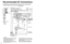 Page 40
40
41
Advanced

 Recommended AV Connections

ANTENNACable In

ANTENNACable In

TO
AUDIO
AMP
INPUT
INPUT  1
INPUT  2AUDIO VIDEO
S VIDEOPROGOUT
PRPBYR
R
R L
L
L
R LHDMI 2AUDIO INAV IN  1AV IN  2
RLHDMI 1AUDIO INDIGITALAUDIO OUT

HDMI 2AUDIO IN
TO
AUDIO
AMP
AV IN  1AV IN  2
COMPONENTVIDEO
INPUT
INPUT  1
INPUT  2
AUDIO AUDIO VIDEO
VIDEO
S VIDEOPROGOUT
RPRPBY
P
RPBYR
R
R L
L
L
RL
L
R L
ANTENNACable In
HDMI 1AUDIO IN
DIGITALAUDIO OUT

Recommended AV Connections
These diagrams show our recommendations for how...