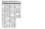 Page 44
44
45
FAQs, etc.

 Remote Control Operation/Code List
Hughes Network 
Systems0739Philips 0739
Samsung 0739
ABS 1972
Alienware 1972
CyberPower 1972
Dell 1972
DirecTV 0739
Gateway 1972
Hewlett Packard 1972
Howard 
Computers1972
HP 1972Hughes Network 
Systems 0739
Humax 0739
Hush 1972
iBUYPOWER 1972
Linksys 1972
Media Center PC 1972
Microsoft 1972
Mind 1972
Niveus Media 1972Northgate 1972
Panasonic 0616
Philips 0618, 0739
RCA 0880
ReplayTV 0614, 0616
Samsung 0739
Sonic Blue 0614, 0616
Sony 0636, 1972
Stack...