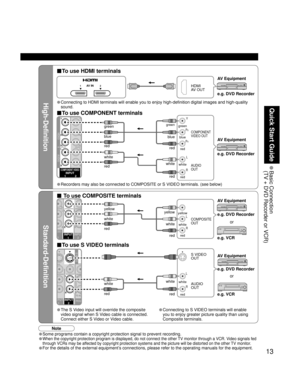 Page 1313
Quick Start Guide
 Basic  Connection
(TV + DVD Recorder or VCR)
High-Definition
Standard-Definition
2 1AV IN
AUDIO VIDEO
YY
LL
RR P
BPB
PRPR
COMPONENT VIDEOINPUT
12
L
RY
P
B
PR
S VIDEO
PROG 
L
RL
R
TO AU
NPUT
1INPUT
2
R L
INPUT
2
L
RL
R PRL
R
IDEO
2INPUT
1
L
R
Note
■To use HDMI terminals
■To use COMPONENT terminals
• Recorders may also be connected to COMPOSITE or S VIDEO terminals. (see below)e.g. DVD Recorder
e.g. DVD Recorder
HDMI
AV OUT
COMPONENT
VIDEO OUT
AUDIO
OUTwhite
red green
blue
red
white...