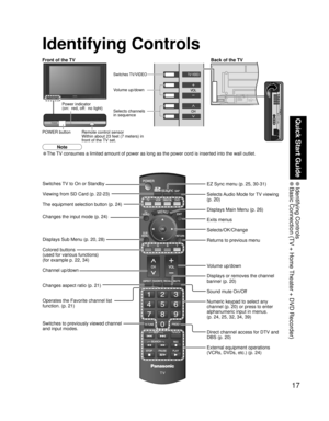 Page 1717
Quick Start Guide
 Identifying  Controls Basic Connection (TV + Home Theater + DVD Recorder)
-
SUBSUBMENUMENU
-
Identifying Controls
• The TV consumes a limited amount of power as long as the power cord is inserted into the wall outlet.
Note
Switches TV/VIDEO
POWER button Remote control sensor
Within about 23 feet (7 meters) in 
front of the TV set.Volume up/down
Power indicator
(on:  red, off:  no light)
Selects channels 
in sequence
Switches TV to On or Standby
Viewing from SD Card (p. 22-23)
The...