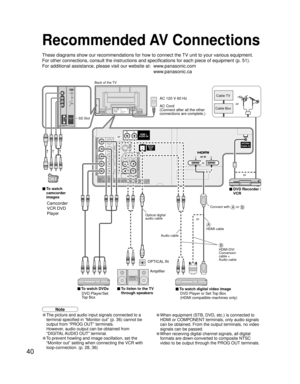 Page 4040
DIGITALAUDIO
OUT
COMPONENT VIDEOINPUTINPUT
12
1INPUT
2
AUDIO VIDEOAUDIO VIDEO
S VIDEO
PROG OUT
YY
LL
RRLL
R
L R
RL
R P
BPB
PRPR
HDMI 1AUDIO IN
HDMI 2AUDIO IN
TO AUDIO AMP
2 1AV IN
ANTENNACable In
Recommended AV Connections
These diagrams show our recommendations for how to connect the TV unit to your various equipment.
For other connections, consult the instructions and specifications for each piece of equipment (p. 51). 
For additional assistance, please visit our website at:   www.panasonic.com...