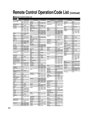 Page 4444
VCR (  )
Brand Code Brand Code Brand Code Brand Code
Electrohome 0000, 0037, 0043, 
0060, 0209, 0240
Electrophonic 0037
Emerald 0121, 0184
Emerex 0032
Emerson 0000, 0002, 0037, 
0043, 0121, 0184, 
0209, 0240, 0278, 
0479, 1278, 1479
Fisher 0000, 0039, 0047
Fuji 0033, 0035
Fujitsu 0000
Funai 0000, 0037, 0278
Garrard 0000
Gateway 1972
GE 0000, 0035, 0048, 
0060, 0240, 0807, 
1035, 1060
Gemini 0060
Genexxa 0000, 0037, 0278
Go Video 0240, 0432, 0614
GoldStar 0000, 0035, 0037, 
0038, 0039, 0278, 
1237...