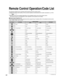 Page 4242
KEY NAME VCR MODEDBS/CBL MODE
DVD MODE
(DBS) (CBL)
Power Power Power Power
-LIST LIST DVD AUDIO
TV Input Switch TV Input Switch TV Input Switch TV Input Switch
-Menu Menu Functions
-Exit Exit-
-Up/Down/Left/Right Up/Down/Right/Left Up/Down/Right/Left
-Select Select Enter
SUBSUBMENUMENU-Guide Guide Sub Menu
-PPV/VOD PPV/VOD Return
-Red A Red
-Green B Green
-Blue C Blue
-Yellow D Yellow
Channel Up/Down Channel Up/Down Channel Up/Down Channel Up/Down
TV Volume Up/Down TV Volume Up/Down TV Volume Up/Down...
