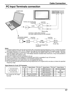 Page 1717
PC Input Terminals connection
Notes:
(1) Computer signals which can be input are those with a horizontal scanning frequency of 15 to 110 kHz and vertical
scanning frequency of 48 to 120 Hz. (However, the image will not be displayed properly if the signals exceed 1,200 lines.)
(2) The display resolution is a maximum of 640 × 480 dots when the aspect mode is set to “4:3”, and 852 × 480 dots
when the aspect mode is set to “16:9”. If the display resolution exceeds these maximums, it may not be possible...