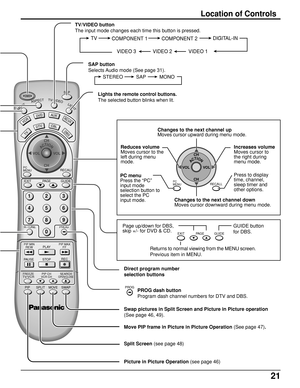 Page 2121
ACTION
123
456
78
09
TV
DTVCBL
AUXDV D
VCR
DBS
RCVR
POWER
CH
CH VOL VOL
PLAY R-TUNE PROGGUIDE RECALLSAP
PA G E EXIT
PIP SPLIT MOVE SWAPSTOP PAUSERECPIP MAXFFPIP MINREW
PC
MENU
FREEZE
TV/VCRPIP CH
VCR CHSEARCHOPEN/CLOSE
MUTEASPECTTV/VIDEOLIGHT
ACTIONCH
CH VOL VOL
RECALLPC
MENU
GUIDE PA G E EXIT
Direct program number
selection buttons Lights the remote control buttons.
The selected button blinks when lit.
Returns to normal viewing from the MENU screen.
Previous item in MENU. TV/VIDEO button
The input...