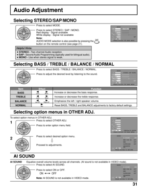 Page 3131
MODE
BASS
TREBLE
BALANCE
NORMAL
OTHER  ADJ.STEREO  SAP  MONO
SETAUDIO
PRESS  ACTION  FOR  MAIN  MENU
Audio Adjustment
ACTIONCH
CH VOL VOL
Press to select MODE.
Note:
AUDIO MODE selection is also possible by pressing the 
SAP
button on the remote control (see page 21).
Selecting STEREO/SAP/MONO
Red display - Signal available
White display - Signal not available Press to select STEREO / SAP / MONO.
• STEREO - Two channel Audio reception.
• SAP - Second Audio Programming (typically used for bilingual...