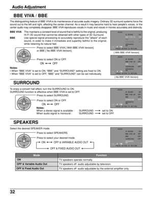 Page 3232
ON To enjoy a concert hall effect, turn the SURROUND to ON.
SURROUND function is effective when BBE VIVA is set to OFF.
Press to select ON or OFF.
ON OFF
Notes:
When a stereo signal is available : SURROUND  
  set to ON.
When audio signal is monoural : SURROUND  
  set to OFF. Press to select SURROUND.
AI  SOUND
BBE  VIVA  3D
BBE
SURROUND
SPEAKERS
ONON
OFF
OFF
OFF AUDIO
PRESS  ACTION  TO  RETURN
OTHER  ADJ.
SPEAKERS
Select the desired SPEAKER mode.
ACTIONCH
CH VOL VOL
Press to select SPEAKERS.
Press...