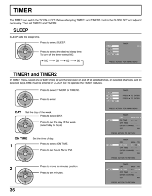 Page 3636
TIMER
The TIMER can switch the TV ON or OFF. Before attempting TIMER1 and TIMER2 confirm the CLOCK SET and adjust if
necessary. Then set TIMER1 and TIMER2.
SLEEP
SLEEP sets the sleep time.
ACTIONCH
CH VOL VOL
Press to select SLEEP.
Press to select the desired sleep time.
To turn off the timer select NO.
NO 3060 90
NO TIMERSLEEP
TIMER1
TIMER2
CLOCK  SET
PRESS  ACTION  FOR  MAIN  MENU
TIMER1 and TIMER2
In TIMER menu, select one or both timers to turn the television on and off at selected times, on...