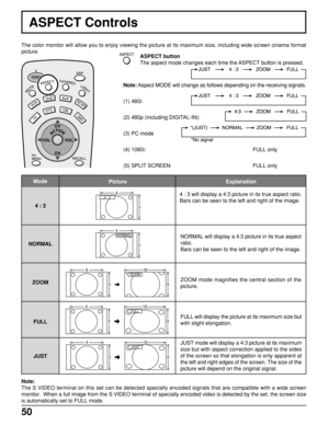 Page 5050
ASPECT Controls
The color monitor will allow you to enjoy viewing the picture at its maximum size, including wide screen cinema format
picture.
ASPECT button
The aspect mode changes each time the ASPECT button is pressed.
Note: Aspect MODE will change as follows depending on the receiving signals.
(1) 480i:
(2) 480p (including DIGITAL-IN):
(3) PC mode
(4) 1080i: FULL only
(5) SPLIT SCREEN: FULL only
4 : 3 will display a 4:3 picture in its true aspect ratio.
Bars can be seen to the left and right of...