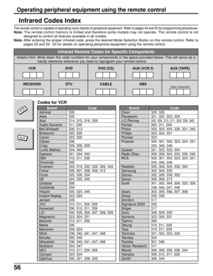 Page 5656
Operating peripheral equipment using the remote control
The remote control is capable of operating many brands of peripheral equipment. Refer to pages 54 and 55 for programming procedures.
Note: The remote control memory is limited and therefore some models may not operate. The remote control is not
designed to control all features available in all models.
Note: After entering the proper infrared code, press the desired Mode Selection Button on the remote control. Refer to
pages 20 and 59 - 60 for...