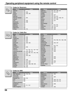 Page 5858
        Brand Code
Admiral 120
Aiwa 125, 126
Denon 134, 135, 136
Fisher 104
Garrard 113
Harman Kardon 115, 123
Jensen 129
JVC 132, 133
Kenwood 100, 108
Magnavox 127
Marantz 124
Mclntosh 116
Nakamichi 106
Onkyo 109, 114
Codes for Receivers
        Brand Code
Optimus 103, 127, 130, 131
Panasonic 118, 119, 121
Philips 123
Pioneer 105, 107
Quasar 118, 119, 121
RCA 103, 105, 127, 130, 131
Sansui 103, 111, 139
Sharp 134, 137
Sony 122
Soundesign 138
Teac 111, 112, 113
Technics 118, 119, 121
Victor 132, 133...