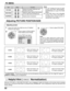 Page 5252
H-POS
H-SIZE
V-POS
V-SIZE
CLOCK PHASE
(RGB/PC in Mode)When the Position Right
“
” 
button is pressed.
When the Position Right
“
” 
button is pressed.
When the Position Right
“
” 
button is pressed.
When the Position Right
“
” 
button is pressed.
When the Position Left
“
” 
button is pressed.
When the Position Left
“
” 
button is pressed.
When the Position Left
“
” 
button is pressed.
When the Position Left
“
” 
button is pressed.
 
Helpful Hint (NORMALIZE 
Normalization)
While the “PICTURE” or...