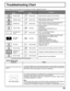 Page 6161
Troubleshooting Chart
Before calling for service, determine the symptoms and follow suggested solutions.
AUDIO VIDEOSolutions Symptoms
Intermittent Remote Control Operation
Snowy Video
Multiple Image
Interference
Normal Video
No Video with
Snow
No Video /
No PIP
No Color
Normal Video
Black Box on
Screen
Normal VideoNoisy Audio
Noisy Audio
Noisy Audio
No Audio
Noisy Audio
No Audio
Normal Audio
Wrong Audio
Normal Audio
Normal AudioAdjust Antenna Location and Connection
Adjust Antenna Location and...