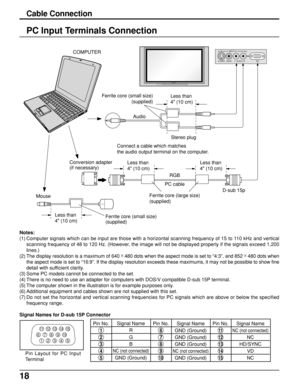 Page 1818
Cable Connection
PC Input Terminals Connection
Notes:
(1) Computer signals which can be input are those with a horizontal scanning frequency of 15 to 110 kHz and vertical
scanning frequency of 48 to 120 Hz. (However, the image will not be displayed properly if the signals exceed 1,200
lines.)
(2) The display resolution is a maximum of 640 × 
480 dots when the aspect mode is set to “4:3”, and 852 × 
480 dots when
the aspect mode is set to “16:9”. If the display resolution exceeds these maximums, it may...