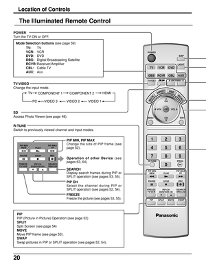 Page 2020
TV
POWER
MENU
R-TUNE
PIP MIN
REWPIP MAX
FF
PLAYPROG
EXIT
VCRDVD
DBSRCVRCBL
LIGHT
TV/VIDEOA -ANTENNA - B
SAP
123
456
78
0
9
AUX
ASPECT
MUTERECALL
BBE
STOPPA U S E
FREEZE
TV/VCR
PIP SPLIT MOVE
SWAP
SEARCHOPEN/CLOSEPIP CH
DVD/VCR CH
REC
CH
VOL
CHVOL
OK
The Illuminated Remote Control
COMPONENT 2HDMI TV
COMPONENT 1
VIDEO 3 PC VIDEO 1VIDEO 2
POWER
Turn the TV ON or OFF.
TV/VIDEO
Change the input mode.
SD
Access Photo Viewer (see page 48).
R-TUNE
Switch to previously viewed channel and input modes.
Mode...