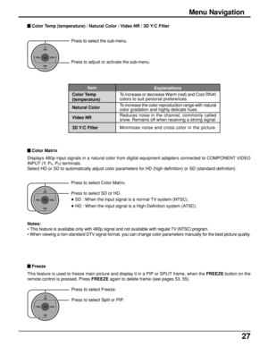 Page 2727
CH
VOL
CHVOL
OK
Press to select Color Matrix.
Press to select SD or HD.
• SD : When the input signal is a normal TV system (NTSC).
• HD : When the input signal is a High-Definition system (ATSC).
Notes:
• This feature is available only with 480p signal and not available with regular TV (NTSC) program.
• When viewing a non-standard DTV signal format, you can change color parameters manually for the best picture quality.
CH
VOL
CHVOL
OK
Press to select the sub-menu.
Press to adjust or activate the...