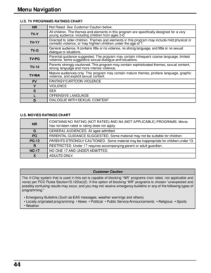 Page 4444
The V-Chip system that is used in this set is capable of blocking “NR” programs (non rated, not applicable and
none) per FCC Rules Section15.120(e)(2). If the option of blocking “NR” programs is chosen “unexpected and
possibly confusing results may occur, and you may not receive emergency bulletins or any of the following types of
programming:”
Customer Caution
• Emergency Bulletins (Such as EAS messages, weather warnings and others)
• Locally originated programming  • News  • Political  • Public...