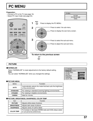 Page 5757
CH
VOL
CHVOL
OK
PC MENU
1Press to display the PC MENU.
2Press to select  the sub-menu.
Press to display the sub-menu screen.
TV
POWER
VCRDVD
DBSRCVRCBL
LIGHT
TV/VIDEOA -ANTENNA - B
SAP
123
AUX
ASPECT
MUTERECALL
BBE
CH
VOL
CHVOL
OK
MENUEXIT
MENU
CH
VOL
CHVOL
OK
PC MENU
PICTURE
SIGNAL PICTURE POS./SIZE
Press to select the sub sub-menu.
Press to adjust the sub sub-menu.
PICTURE
NORMALIZE
PICTURE  MENU
BRIGHTNESSSTANDARD
0
COLOR  TEMPNORMAL PICTURE25
3
SHARPNESS
NORMAL
Item
PICTURE
BRIGHTNESS
SHARPNESS...