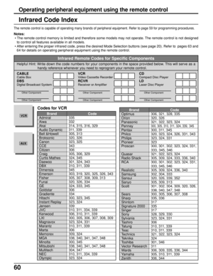 Page 6060
Operating peripheral equipment using the remote control
Infrared Code Index
Infrared Remote Codes for Specific Components
Helpful Hint: Write down the code numbers for your components in the space provided below. This will serve as a
handy reference whenever you need to reprogram your remote control.
CABLE
Cable Box
DBS
Digital Broadcast System
Other Component
Other Component
VCRVideo Cassette Recorder
RCVR
Receiver or Amplifier
Other Component
Other Component
CDCompact Disc Player
LD
Laser Disc...